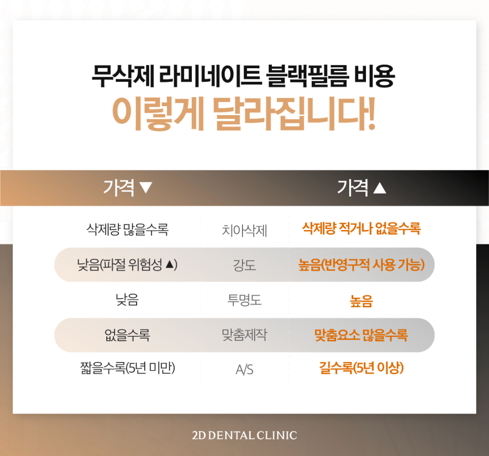 창원무삭제라미네이트 치과치아미백 어떤 방법이 좋을지 고민될 때 관련 이미지 7
