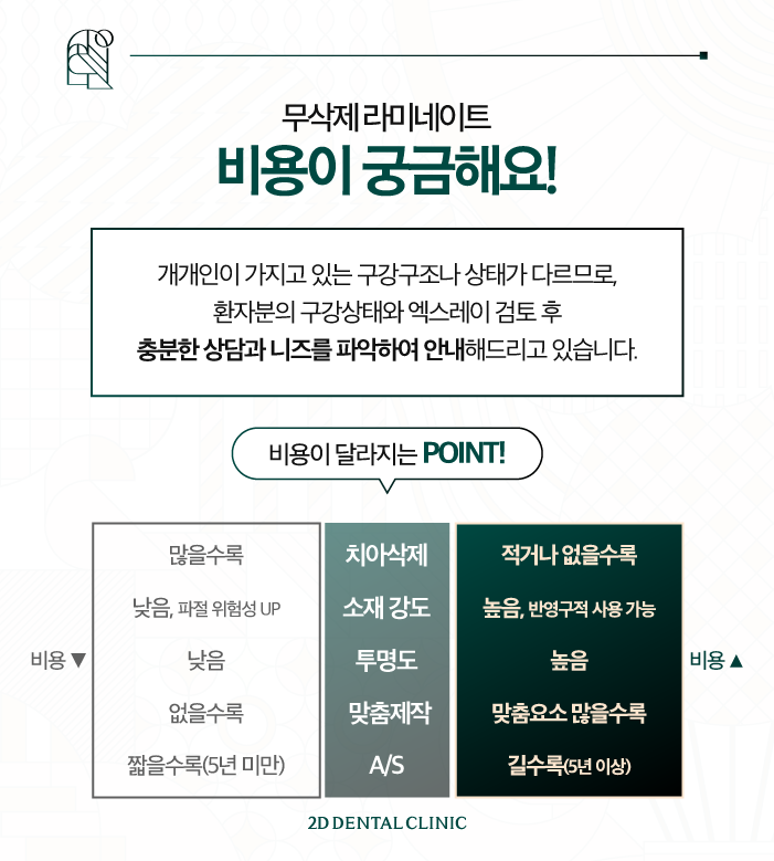 무삭제라미네이트부작용 가격 확인해 보자! 관련 이미지 5