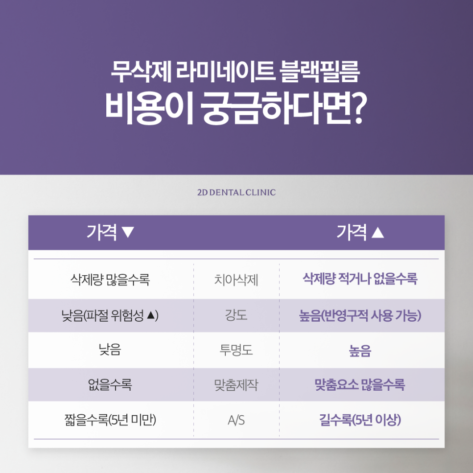 블랙필름무삭제라미네이트 치아미백후 착색되지는 않을까? 관련 이미지 6