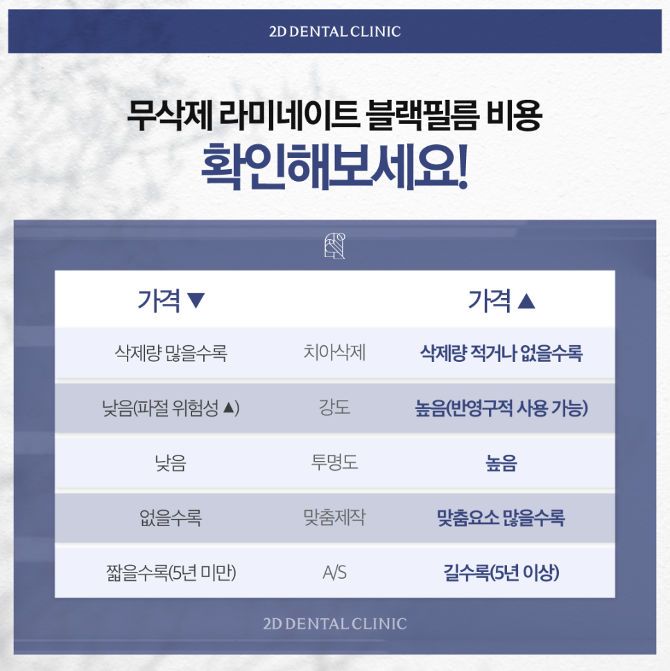 부산무삭제라미네이트 앞니치아변색 까만 이도 회복할 수 있을까? 관련 이미지 6