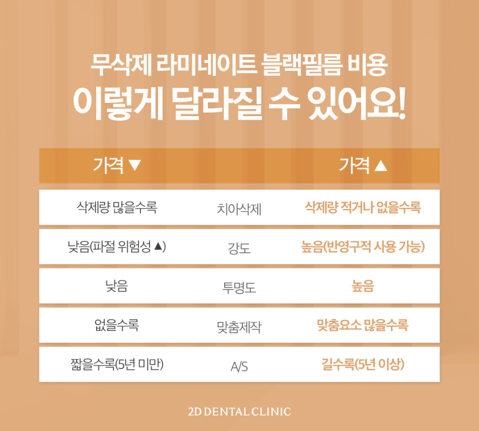 토끼이빨라미네이트 앞니심미치료로 자신 있게 웃어보세요! 관련 이미지 7