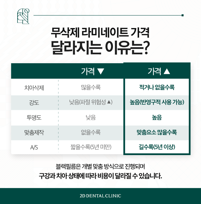무삭제라미네이트가격 토끼 앞니도 개선이 되나요? 관련 이미지 7