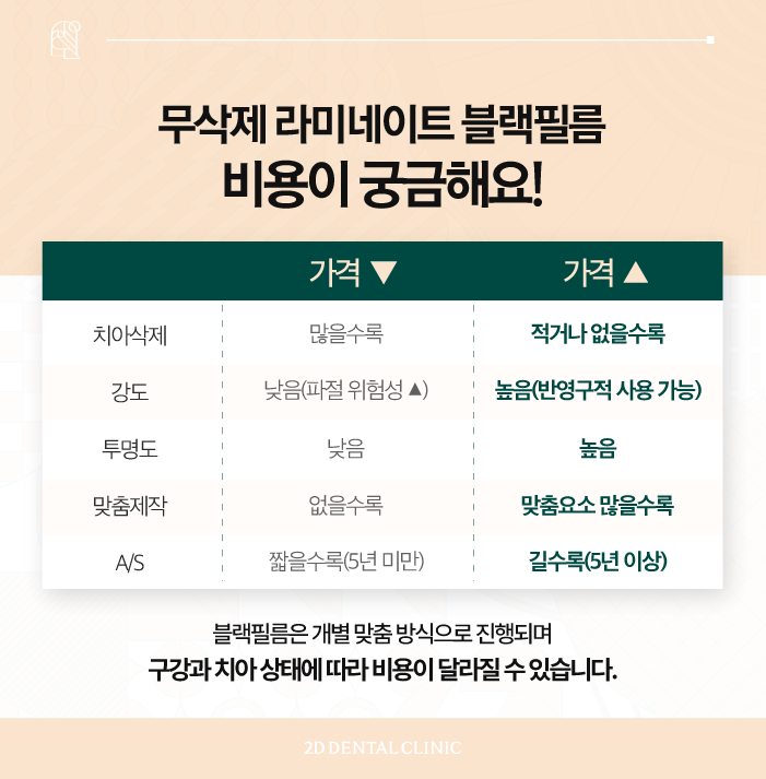 소중한 자연치 손상 없는 치아무삭제라미네이트 블랙필름 관련 이미지 7