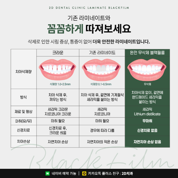 독보적인 기술력, 완전 무삭제 라미네이트 <블랙필름> 관련 이미지 4