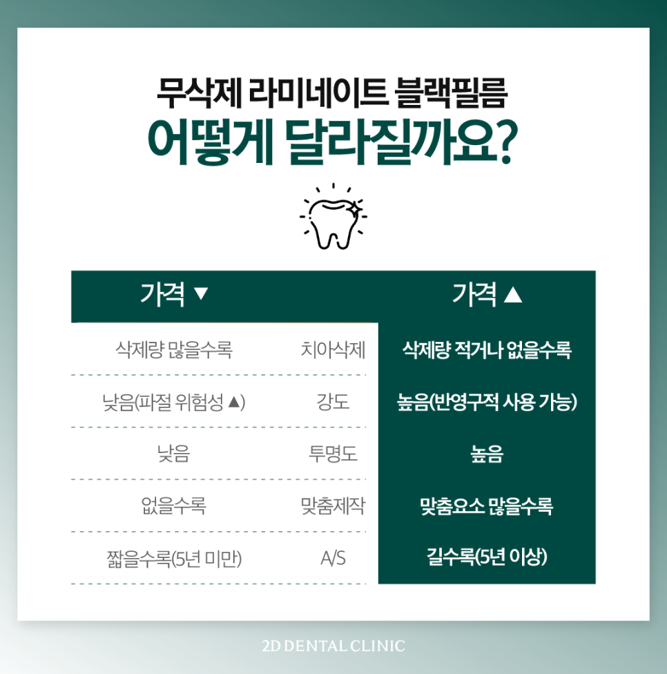 임산부라미네이트 치아 마취가 어려운데 가능한가요? 관련 이미지 8