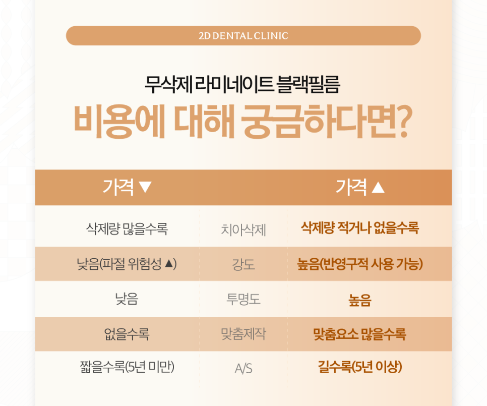 광주무삭제라미네이트 앞니성형 투디에서 디테일한 치아 개선을 관련 이미지 7