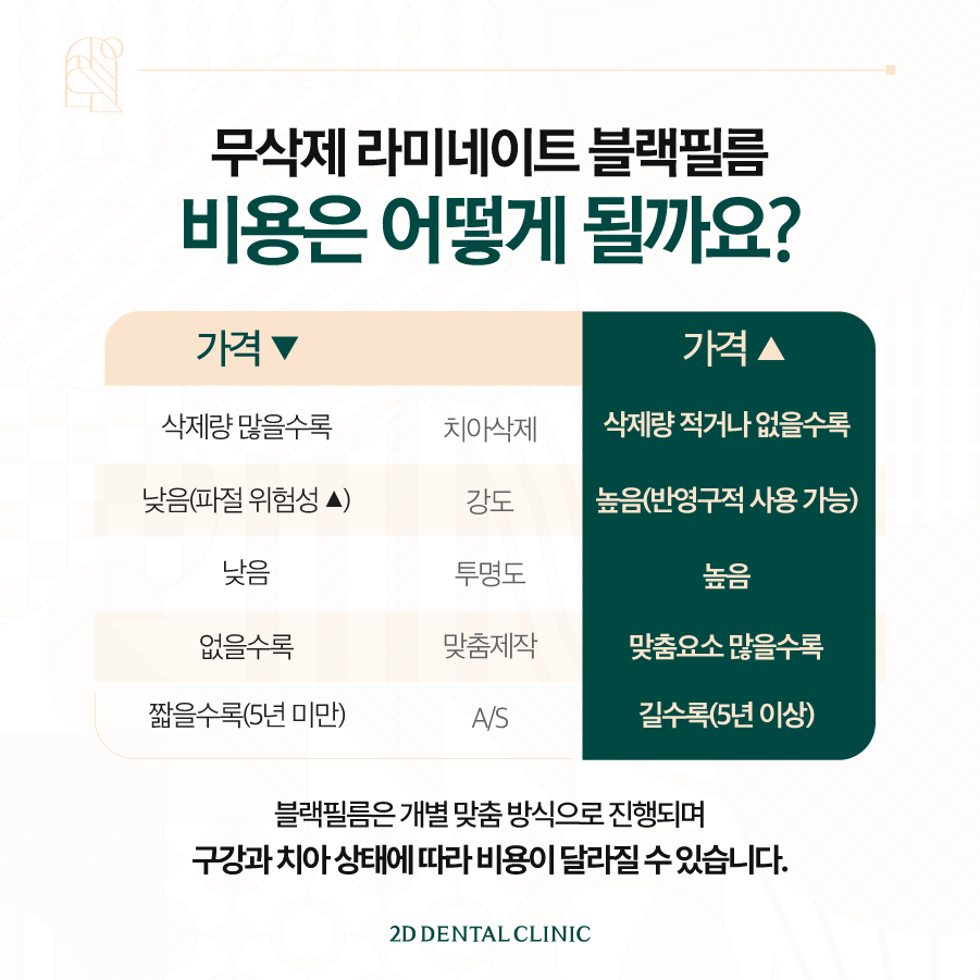 창원무삭제라미네이트 오랫동안 사용할 수 있는 블랙필름 관련 이미지 7