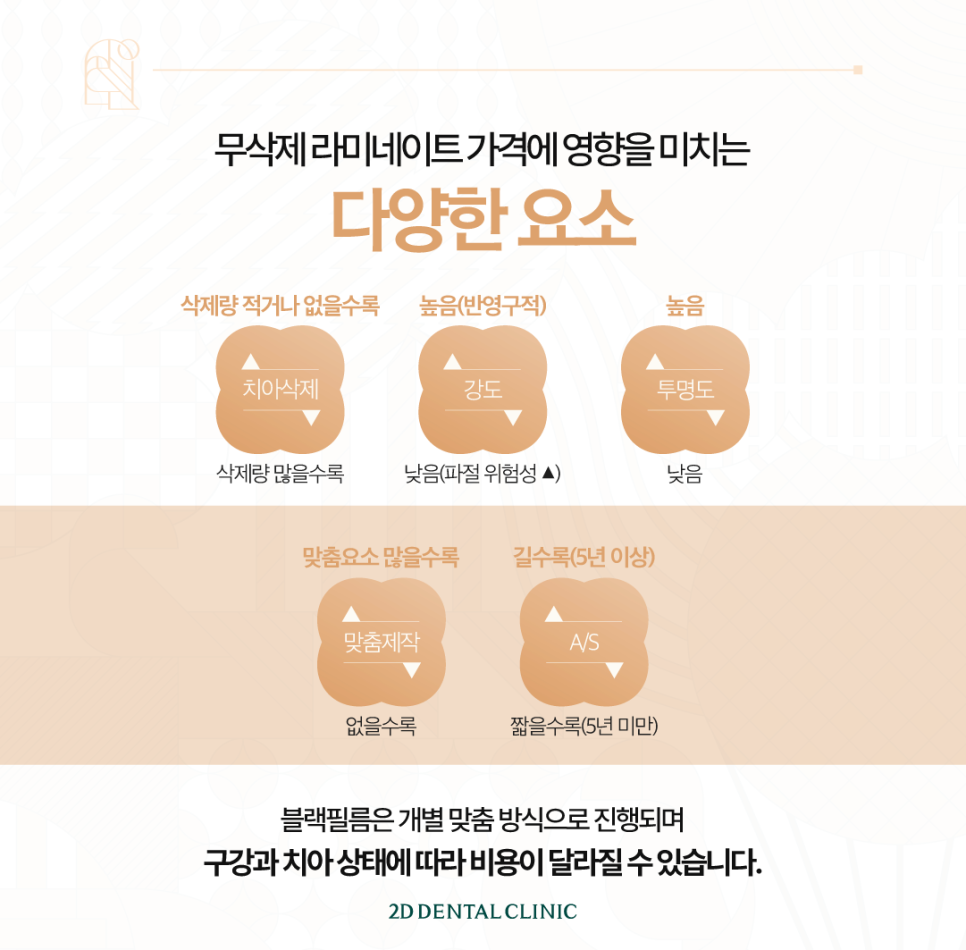 무삭제라미네이트후기 치아깨짐 블랙필름 재시술은? 관련 이미지 6