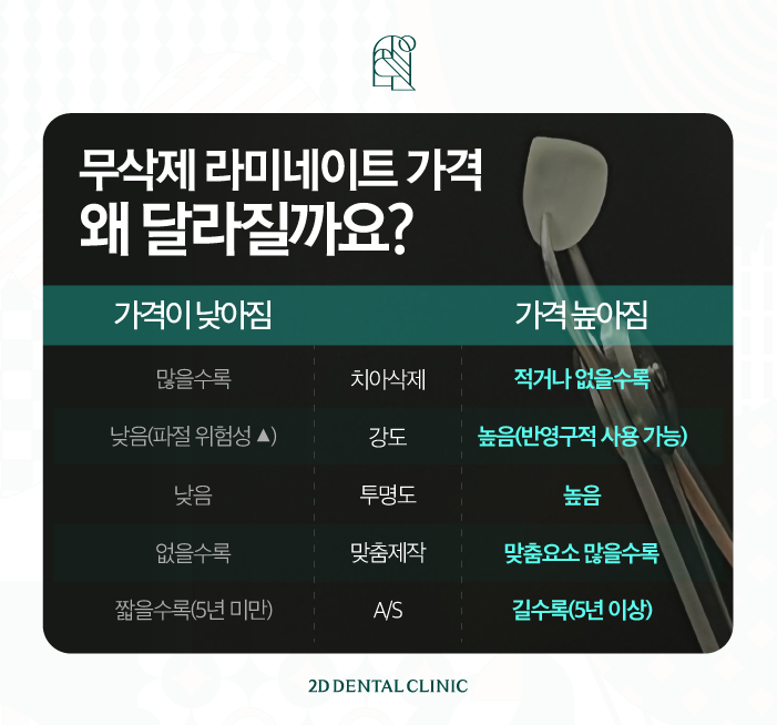 무삭제라미네이트비용 블랙필름 왜소치 고민 해결! 관련 이미지 7