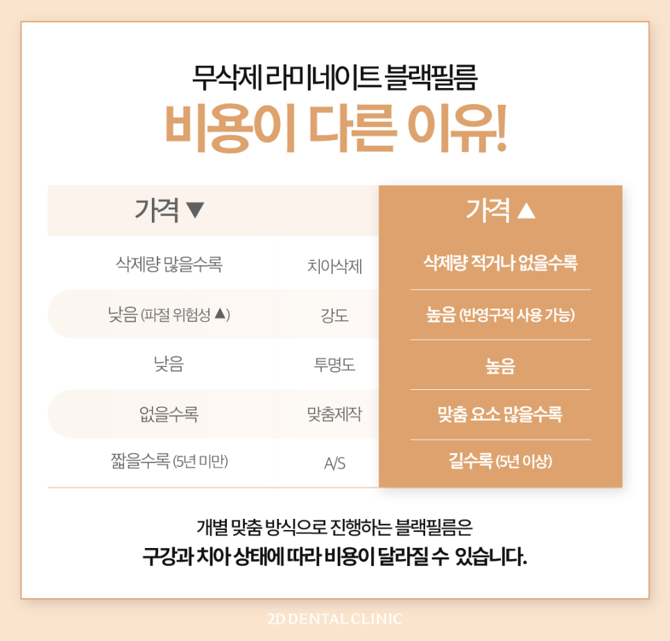 서초치과 치아변색치료 미백도 블랙필름으로 관련 이미지 7