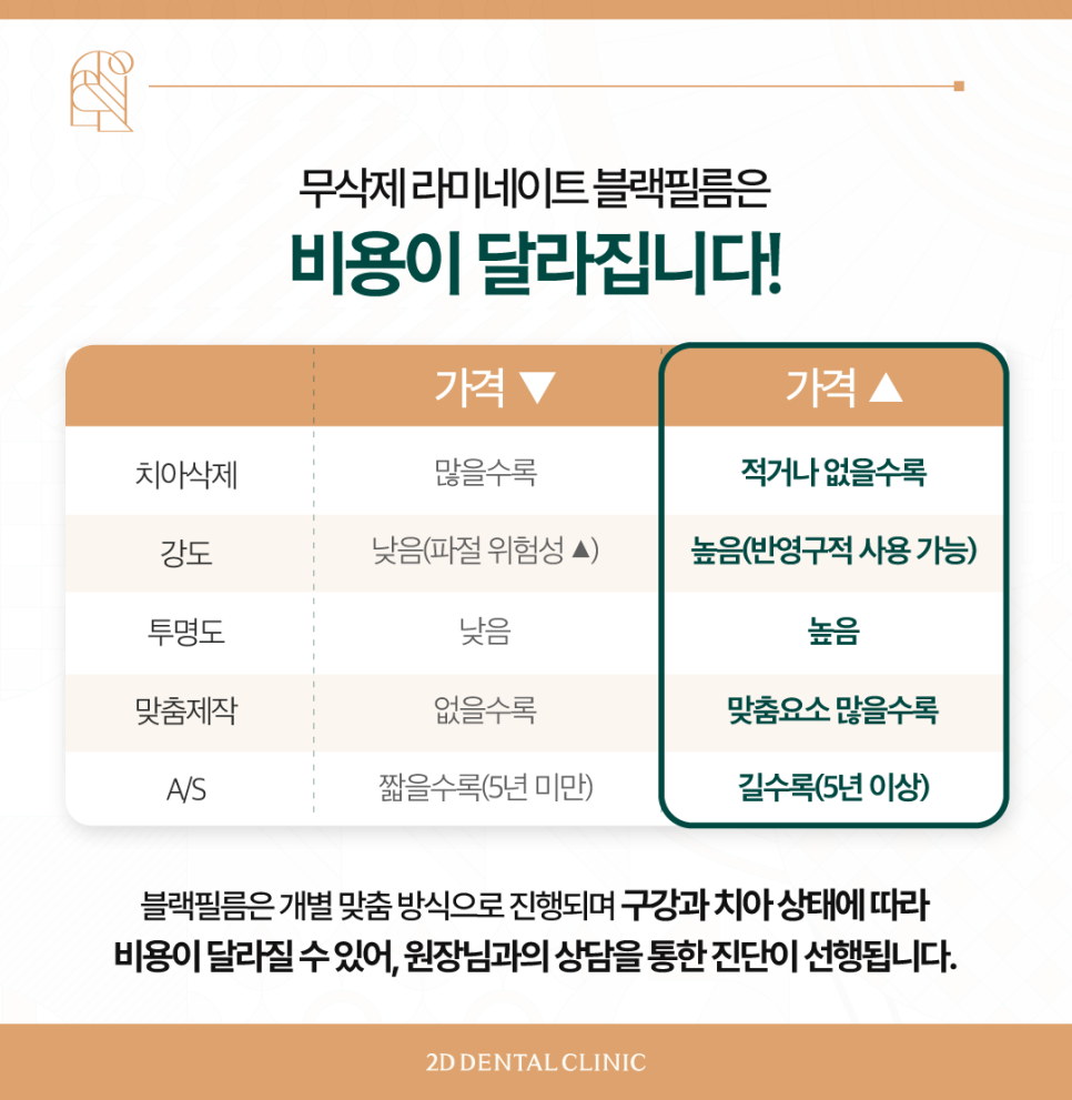 라미네이트 무삭제블랙필름 치아변색 고민, 해결은? 관련 이미지 6