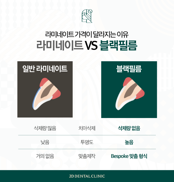강남라미네이트치과 블랙필름 치아성형 가격과 효과는 어떨까? 관련 이미지 5