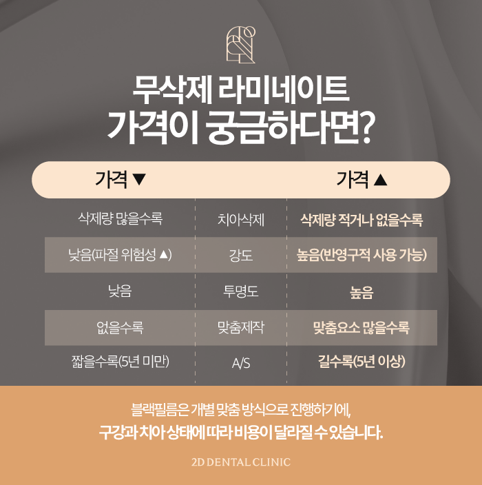 무삭제라미네이트비용 앞니 콤플렉스 극복은 블랙필름으로 관련 이미지 8