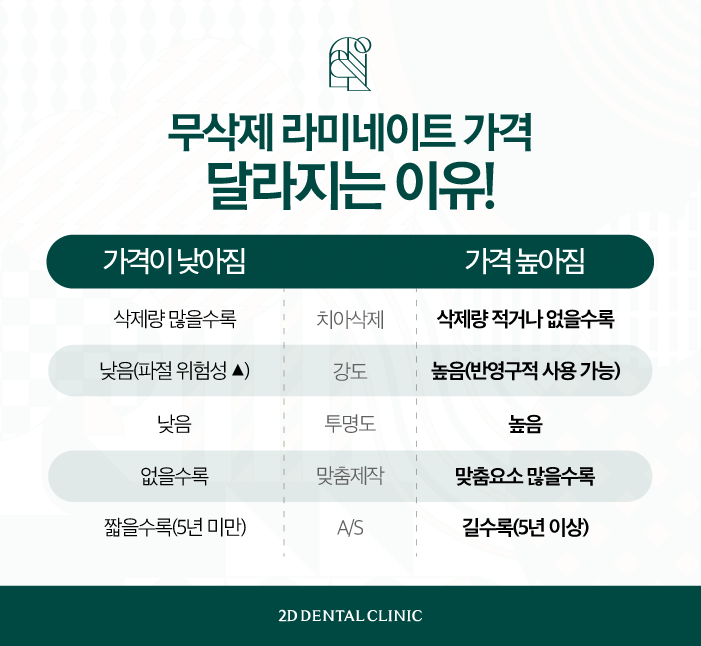 강남무삭제라미네이트 2D치과 블랙필름 효과는? 관련 이미지 7