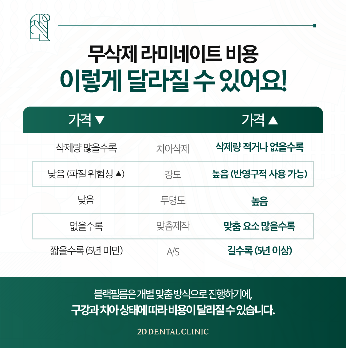 무삭제라미네이트 내 치아에 손상 없이! 관련 이미지 8