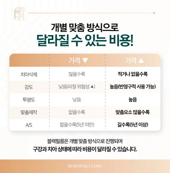 무삭제라미네이트비용 2D치과 변색치아를 하얗게! 관련 이미지 7