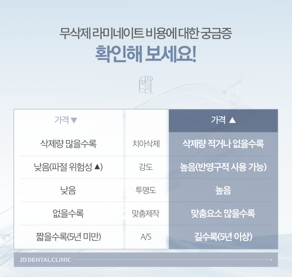앞니라미네이트가격 다양한 요소를 꼼꼼하게 고려해야 합니다 관련 이미지 4