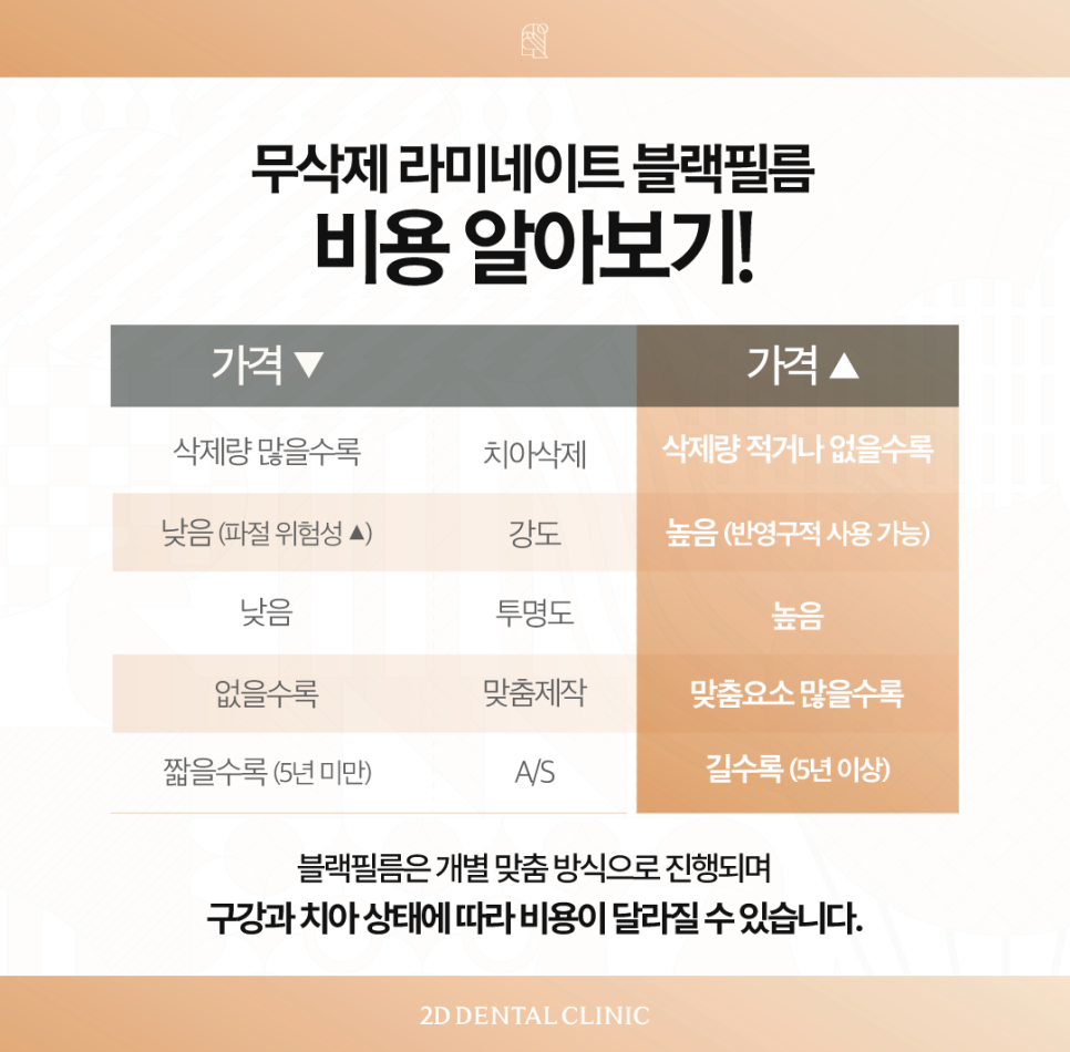 치아무삭제라미네이트 치아성형 연예인처럼 가지런한 앞니 관련 이미지 7