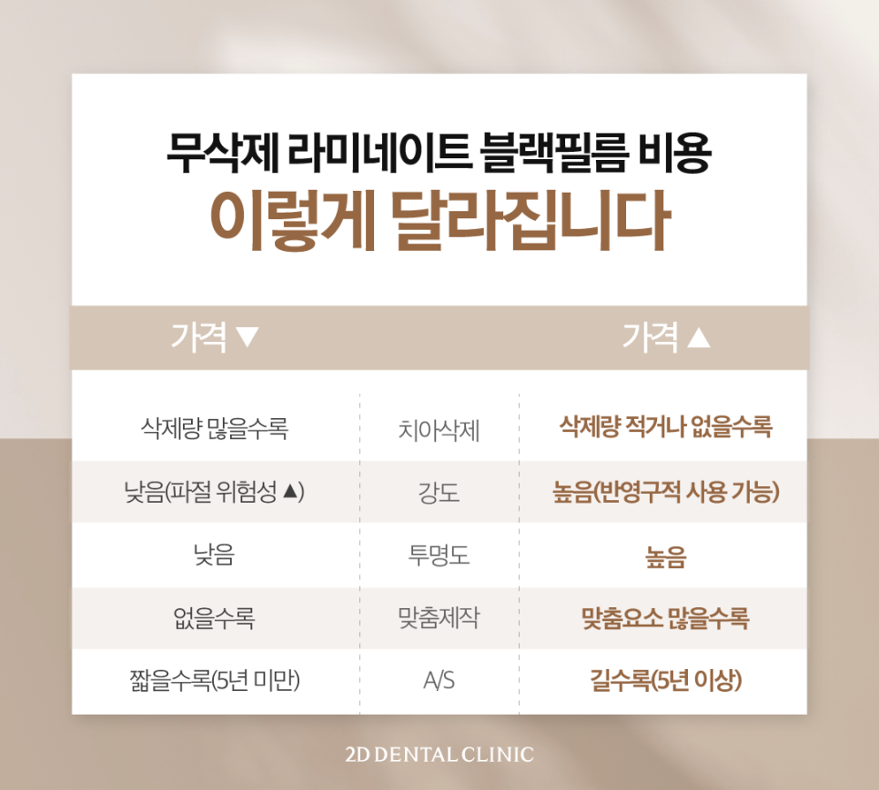 대구무삭제라미네이트 앞니깨짐 보완하며 자연스러움은 그대로! 관련 이미지 6