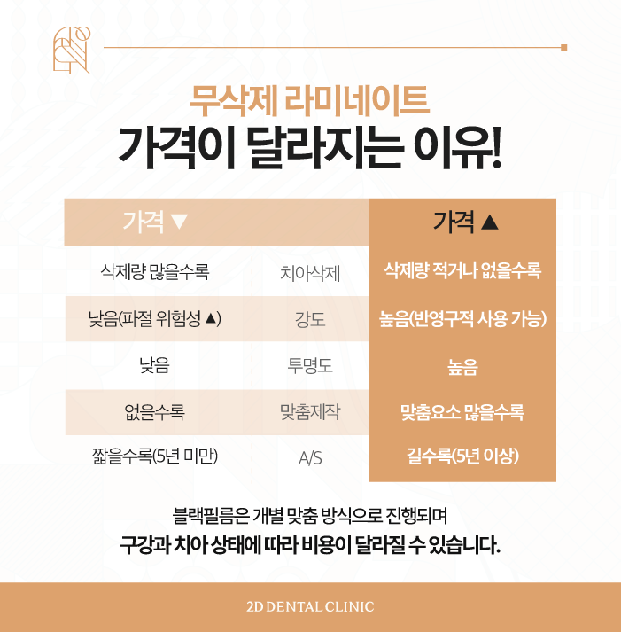내 치아는 그대로! 인천무삭제라미네이트 관련 이미지 8