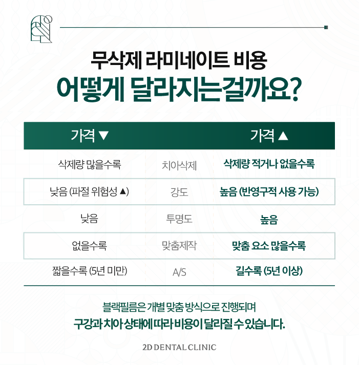 치아 무삭제 라미네이트 블랙필름 효과, 만족도는? 관련 이미지 9