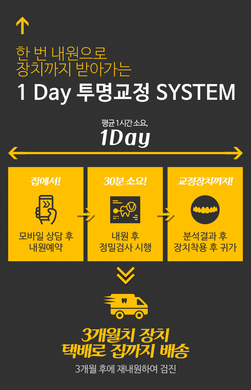 대학생 방학기간, 빠르고 간편한 1Day(원데이) 투명교정! 관련 이미지 4