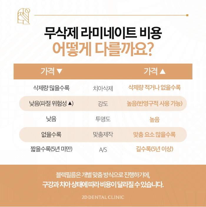 무삭제라미네이트가격 자신감 있게 활짝 웃는 방법 관련 이미지 8