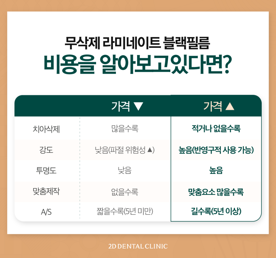 무삭제라미네이트후기 치아살짝깨짐 그대로 두어도 될까요? 관련 이미지 7