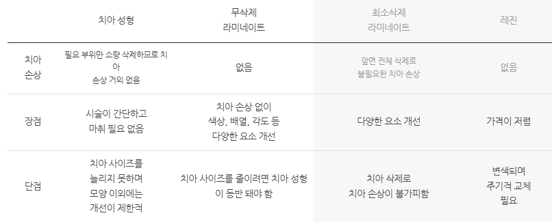 앞니깨짐 라미네이트로 자연스럽게! 관련 이미지 5