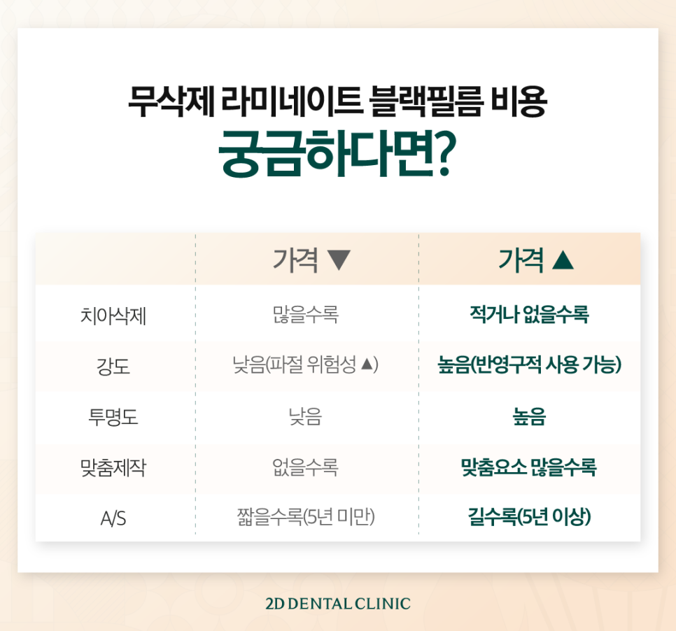 광주무삭제라미네이트 앞니심미치료 깔끔한 치아가 그저 부러웠다면 관련 이미지 7