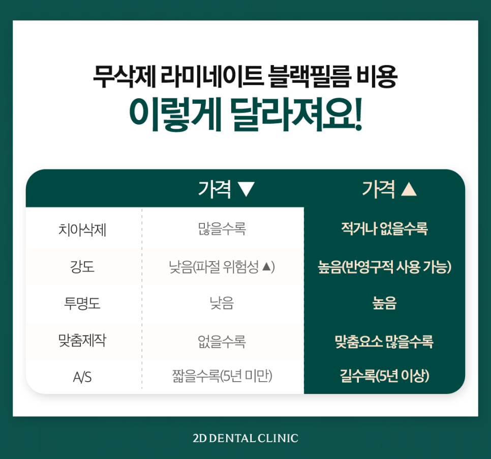 인천무삭제라미네이트 앞니치아변색 커피 먹고 누런 이 다시 하얗게 관련 이미지 7