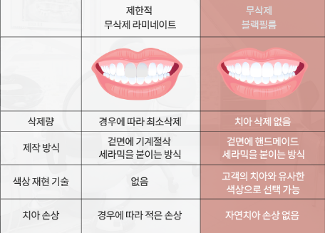 무삭제블랙필름 실제 후기 관련 이미지 3