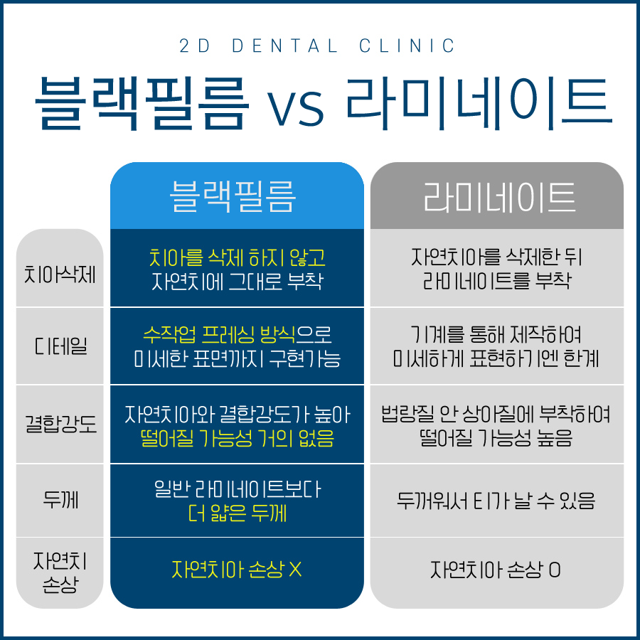[투디치과] 블랙필름(비스포크) 치료의 다양한 사례 관련 이미지 4
