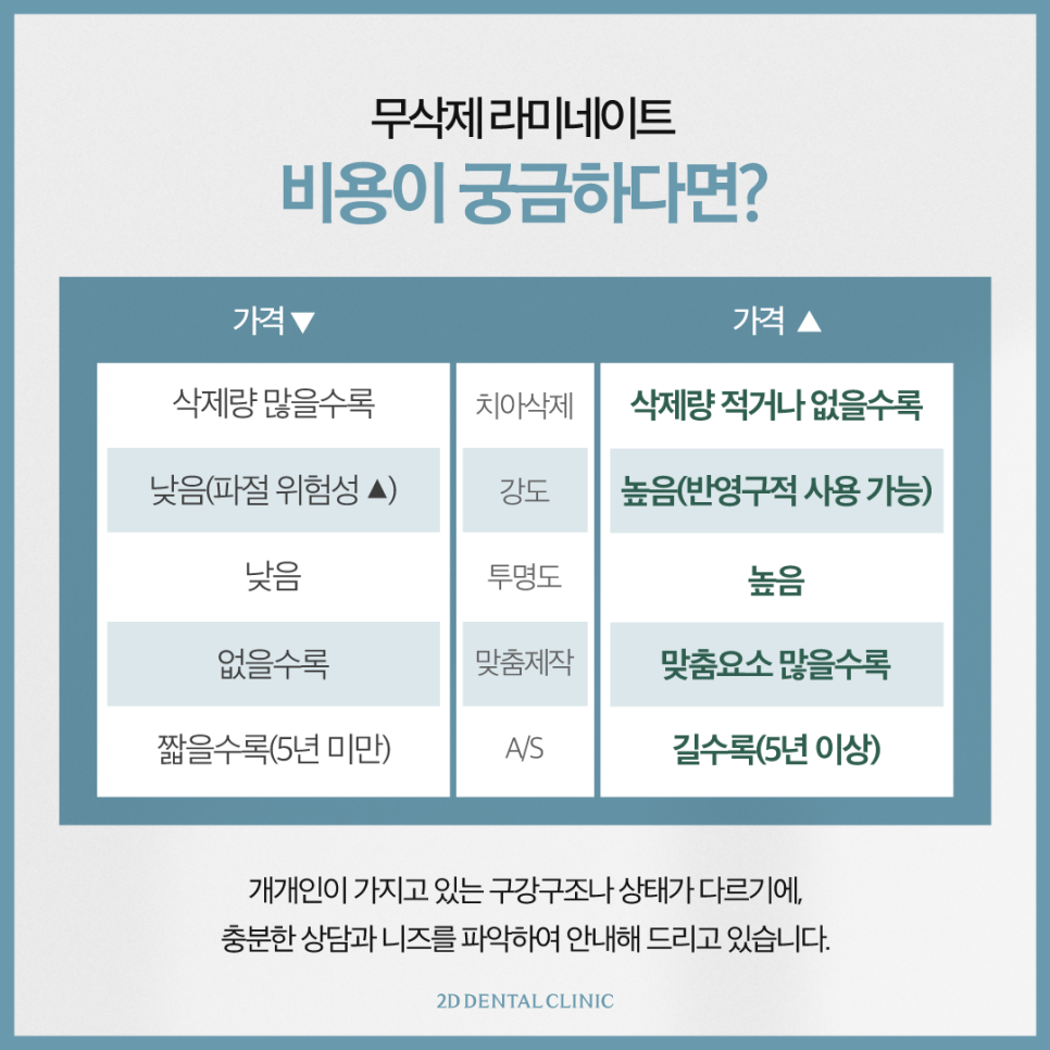 치과라미네이트 치아성형 이 손상 줄이고 심미성 높이고 관련 이미지 7