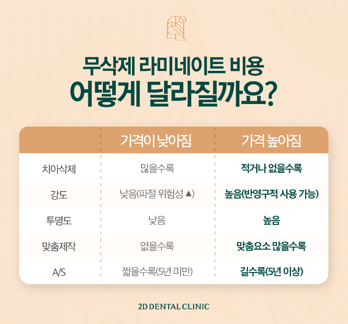 무삭제블랙필름 역삼동치과 앞니 충치 적합한 치료 방법은 관련 이미지 7