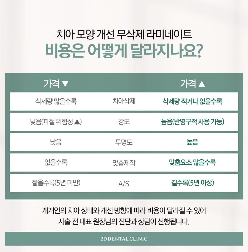 튼튼하면서도 자연스럽게, 치아무삭제라미네이트 앞니성형 관련 이미지 6