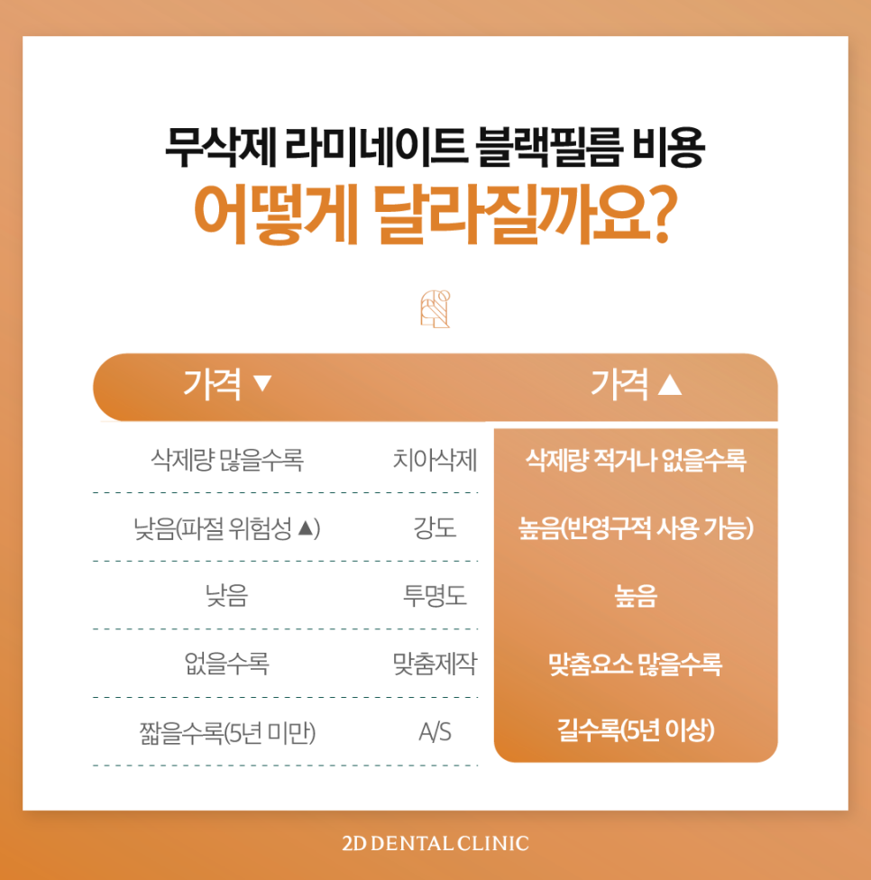 부산무삭제라미네이트 영구치앞니깨짐 어떻게 해야 좋을까요? 관련 이미지 8