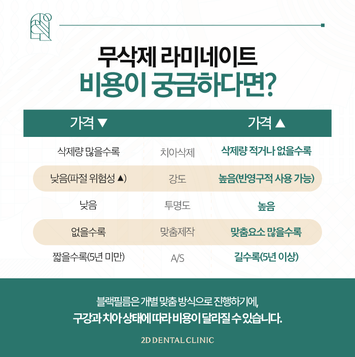 강남역라미네이트 잘하는곳 자연치 그대로 블랙필름 관련 이미지 7