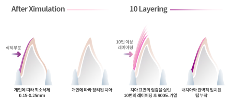 "100시간의 법칙, 블링스"란 무엇인가요? 관련 이미지 12