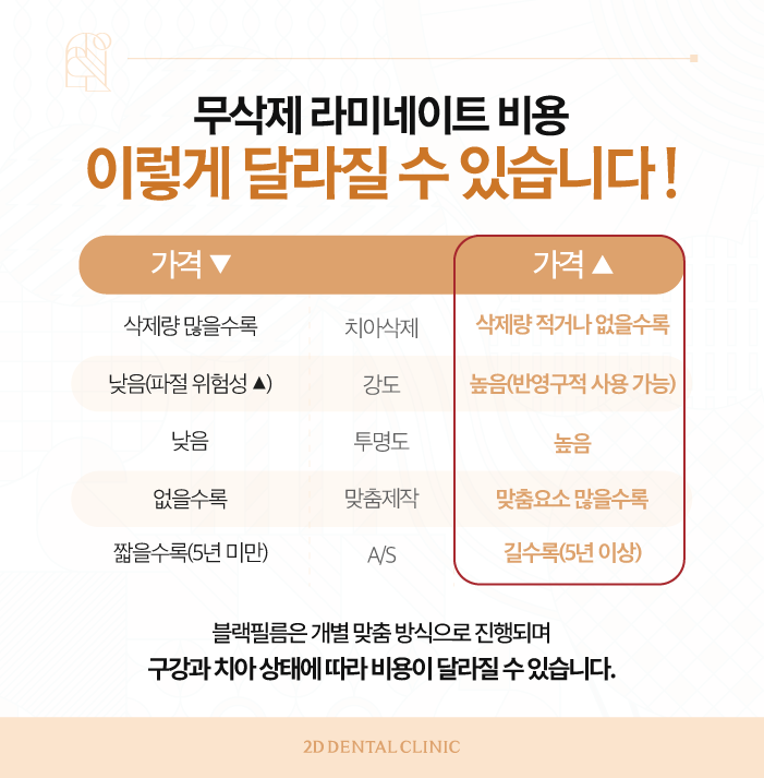 무삭제라미네이트후기 블랙필름 중요한 POINT 3 관련 이미지 9