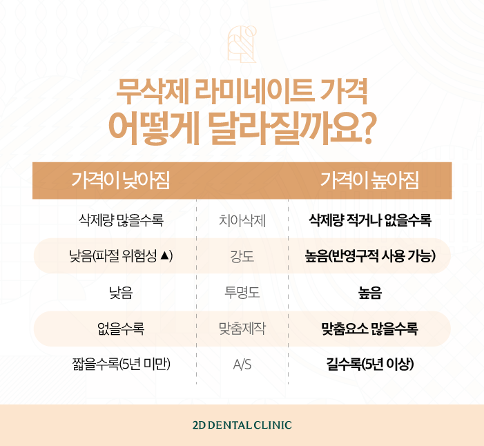 수작업 블랙필름 무삭제라미네이트가격과 장점 관련 이미지 8