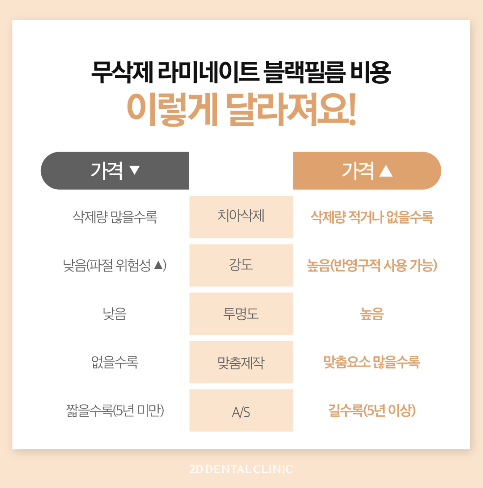 토끼이빨라미네이트 앞니성형으로 단정하고 우아하게 관련 이미지 7