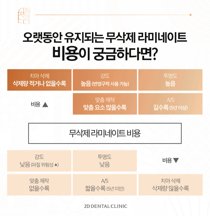 강남라미네이트 무삭제 블랙필름 관리하는 법 관련 이미지 6