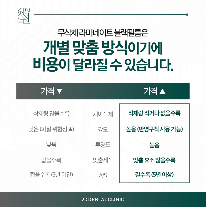 얇고 튼튼한 강남무삭제라미네이트 블랙필름 관련 이미지 6