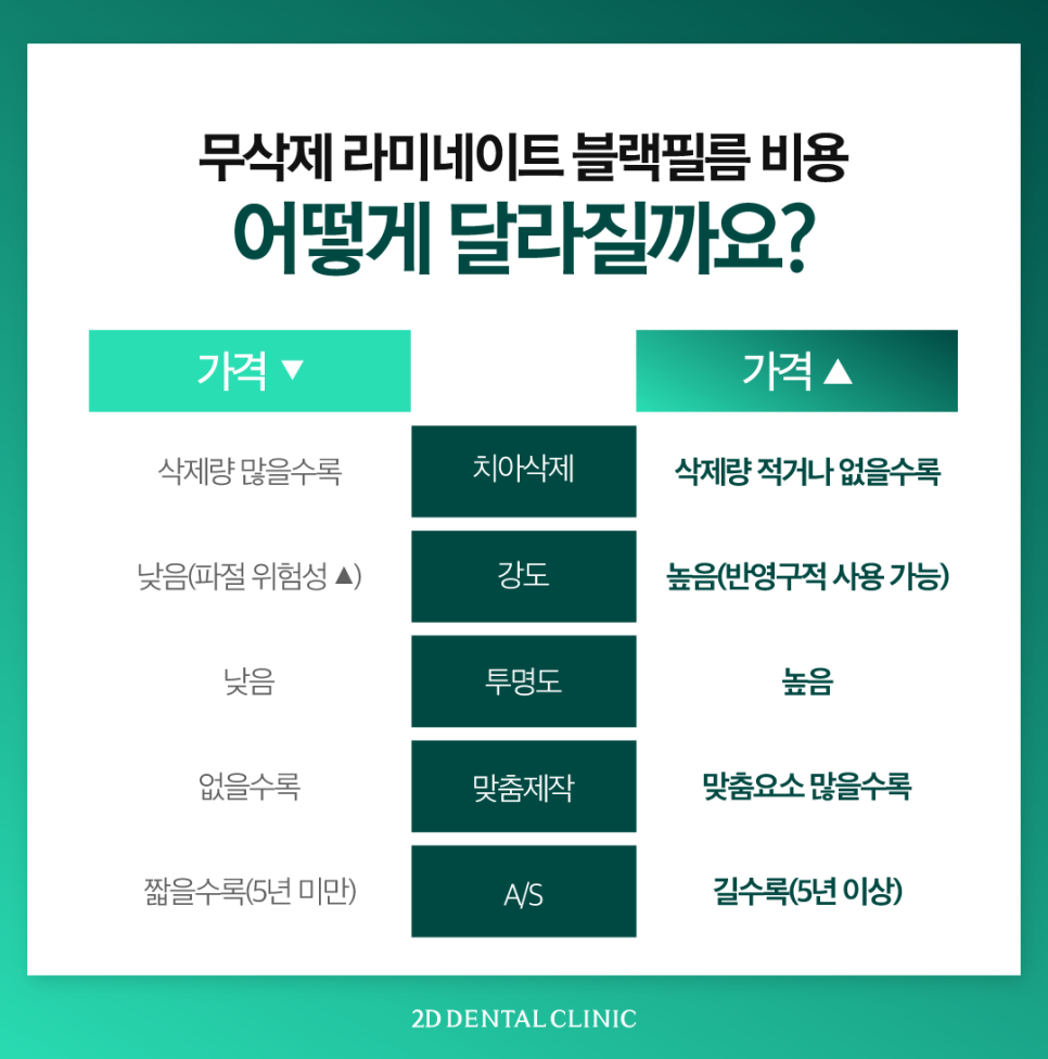무삭제라미네이트부작용 치아부분변색 얼룩진 앞니 개선 관련 이미지 8