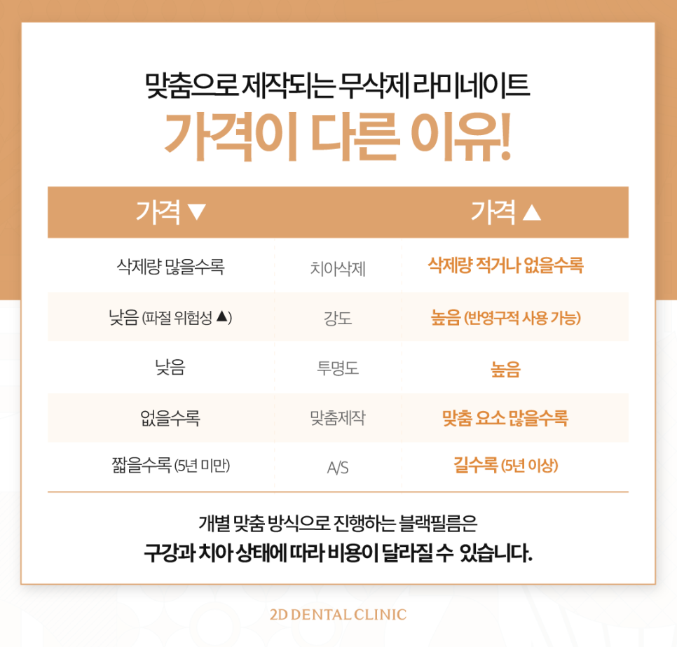 무삭제라미네이트후기 벌어진치아 해결하는 블랙필름 관련 이미지 5