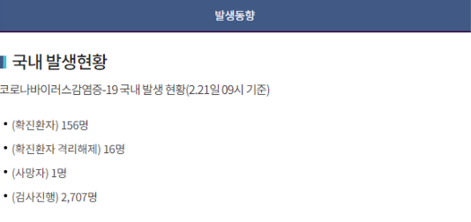 코로나있다 코로나바이러스사이트 등장? (대구코로나/신천지/coronaita/코로나사망자) 관련 이미지 4