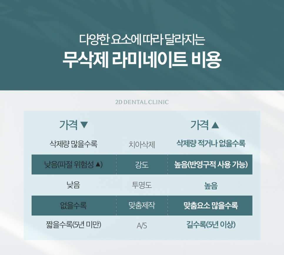 무삭제라미네이트부작용 치아미백치과 누런 이 치료, 망설여진다면 관련 이미지 6