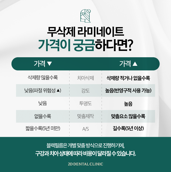 투디치과 무삭제블랙필름 아름다운 앞니 자신감 관련 이미지 7