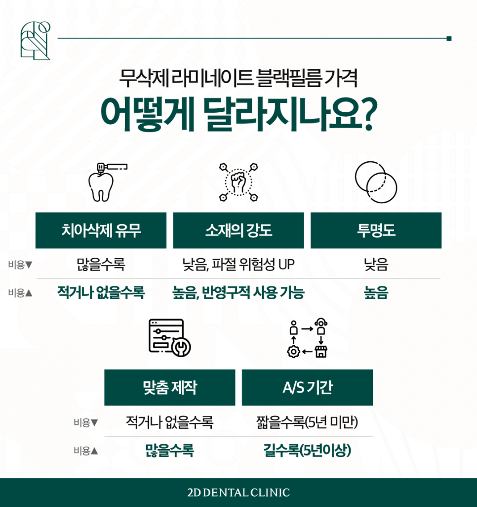 무삭제라미네이트가격 앞니변색도 개선 가능한 이유는? 관련 이미지 3